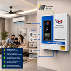 FMS Solar Energy Nova PV10,000 Battery-Less Solar Inverter wall-mounted in a modern living room, powering an air conditioner, ceiling fan, lights, refrigerator, and household appliances directly from solar energy while a family relaxes comfortably.