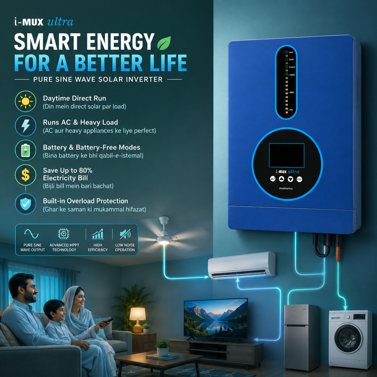 "FMS Energy i-MUX Ultra 9kW Hybrid Pure Sine Wave Solar Inverter mounted on a living room wall, powering an air conditioner, ceiling fan, TV, refrigerator, and washing machine with daytime direct solar energy. Features include battery-free operation, heavy load support, up to 80% electricity bill savings, and built-in overload protection."