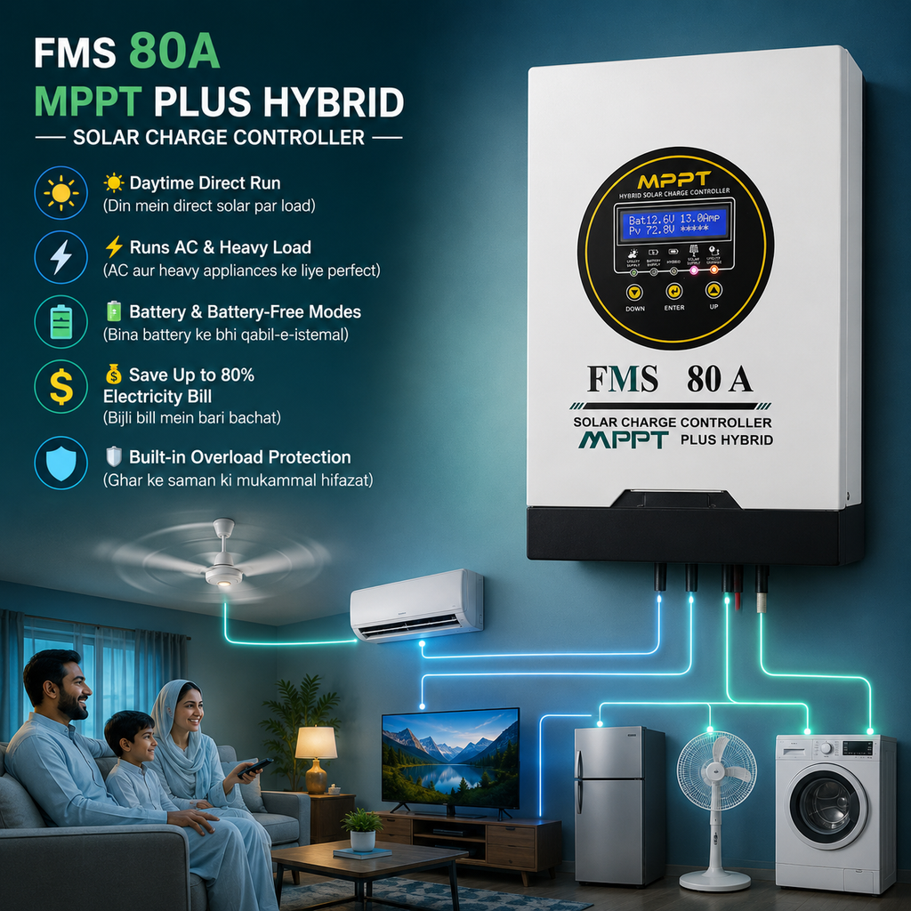 "FMS 80A MPPT Plus Hybrid Solar Charge Controller powering home appliances with daytime solar operation, battery-free support, overload protection, and up to 80% electricity bill savings."