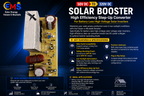 Faizan-e-Mustafa Solar Booster – 50V DC to 320V DC Voltage Step-Up